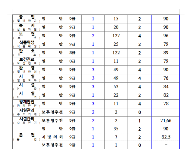 2023년도 제1회 광주광역시 지방공무원 임용 필기시험 합격자 공고1.png